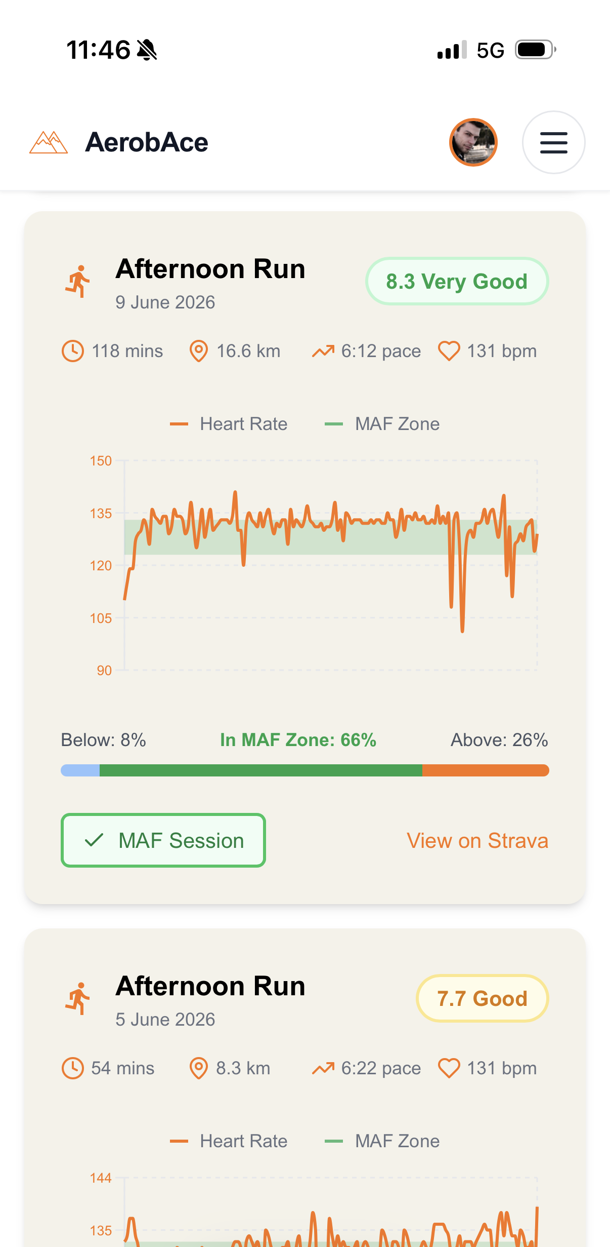 AerobAce activity view showing a Strava run scored 8.3 with time below, in, and above the MAF zone, a heart rate chart over the MAF band, and a link back to Strava