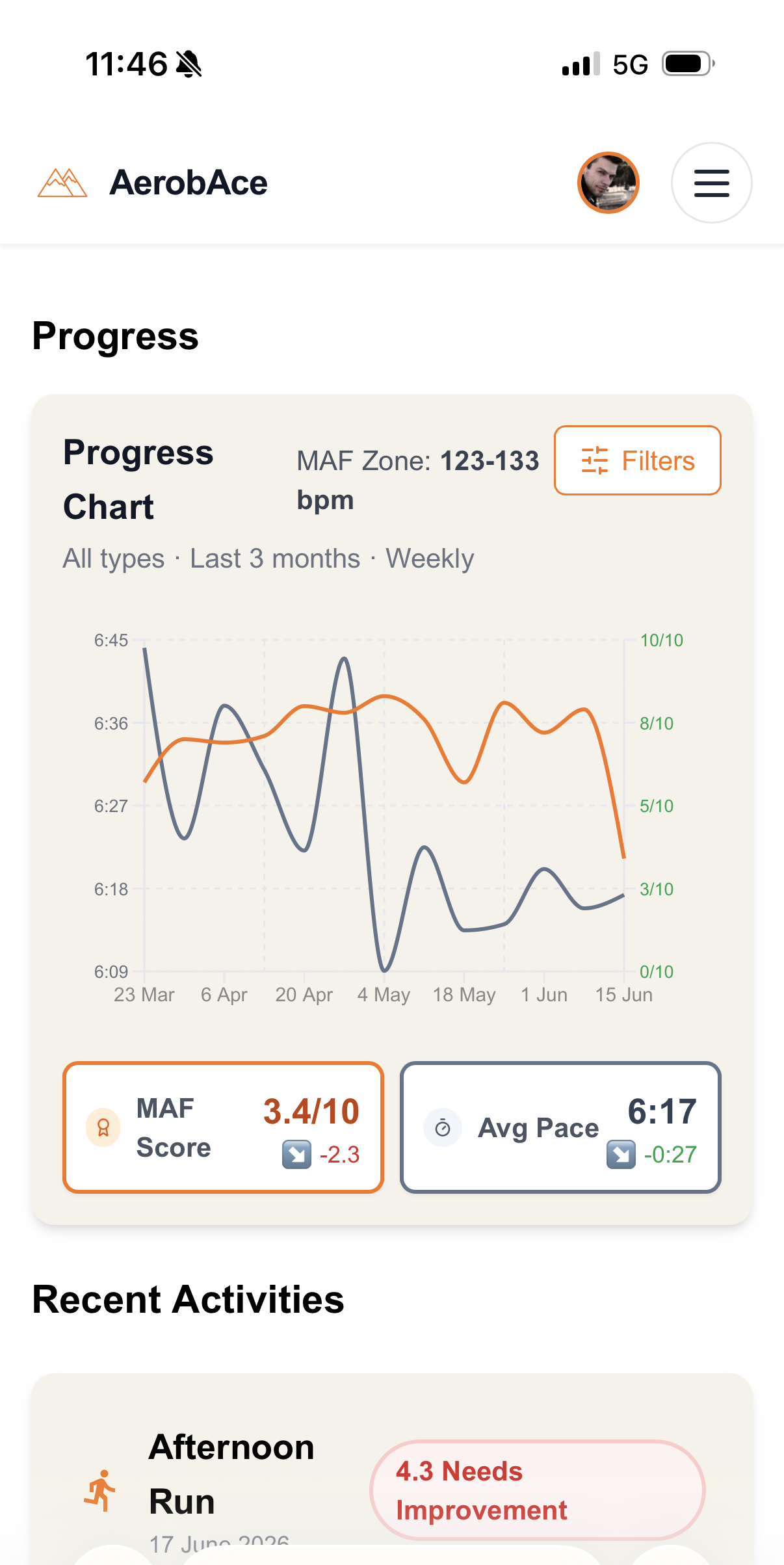AerobAce progress chart showing MAF score and average pace at MAF heart rate trending over three months
